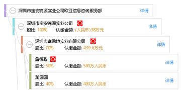 深圳市寶安錦源實業(yè)公司歐亞信息咨詢服務(wù)部的信息咨詢服務(wù)